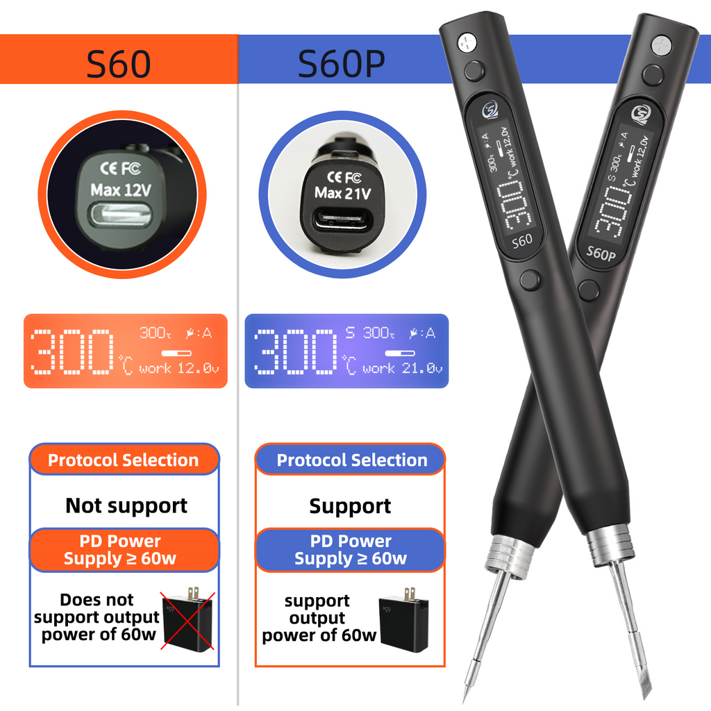 How To Choose A Right Wattage For The Soldering Iron?