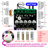 ODESC V4.2 Single-drive High-current High-precision Brushless Servo Motor Controller, Based on ODrive3.6 Upgrade, Software Configuration Compatible with Odrivetool, FOC, BLDC